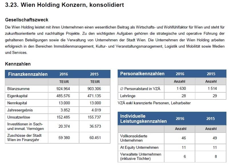 Wien Holding - Beteiligungsbericht 2016
